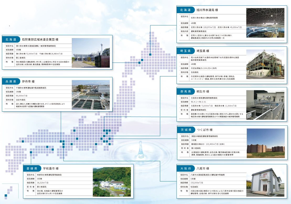 北海道：旭川市水道局様　北海道：石狩東部広域水道企業団様　群馬県：桐生市様　埼玉県：埼玉県様　茨城県：つくば市様　大阪府：八尾市様　兵庫県：伊丹市様　愛媛県：宇和島市様
