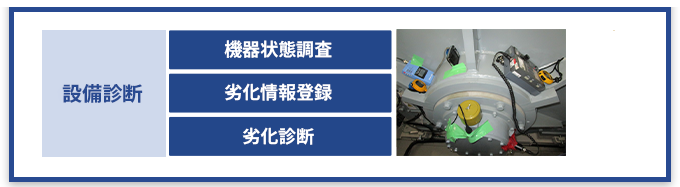 設備診断