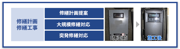 修繕計画・修繕工事