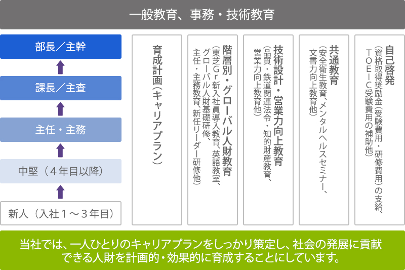 [イメージ] 人財育成